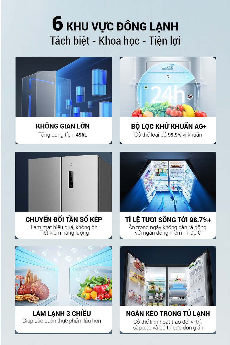 Tủ lạnh Xiaomi Mijia 496l 6 khu vực đông lạnh tách biệt, khoa học và tiện lợi 